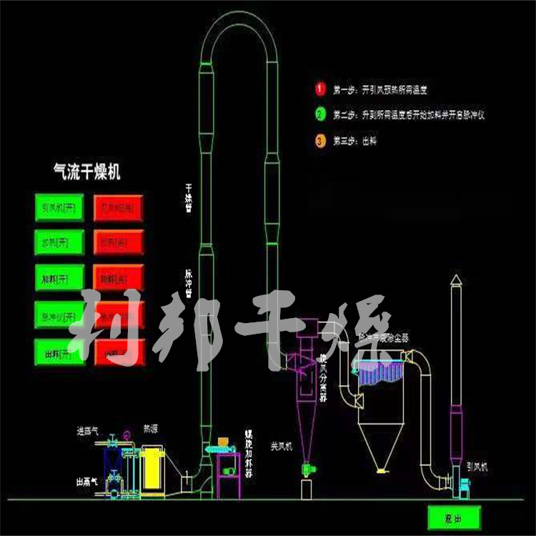 氣流烘干機(jī)2.jpg 氣流烘干機(jī)2.jpg